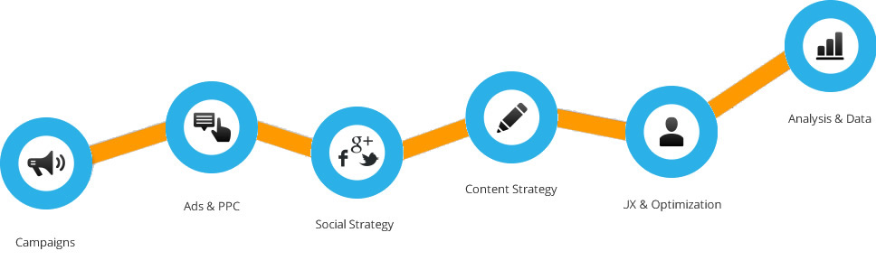 AGENCIA MARKETING ONLINE
